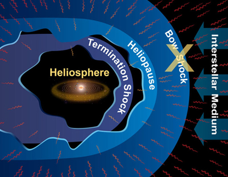 Heliosphere Simple