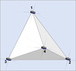 MMS Tetrahedron